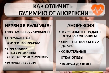 Лечение булимии в Татарске