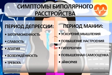 Лечение биполярного расстройства в Татарске