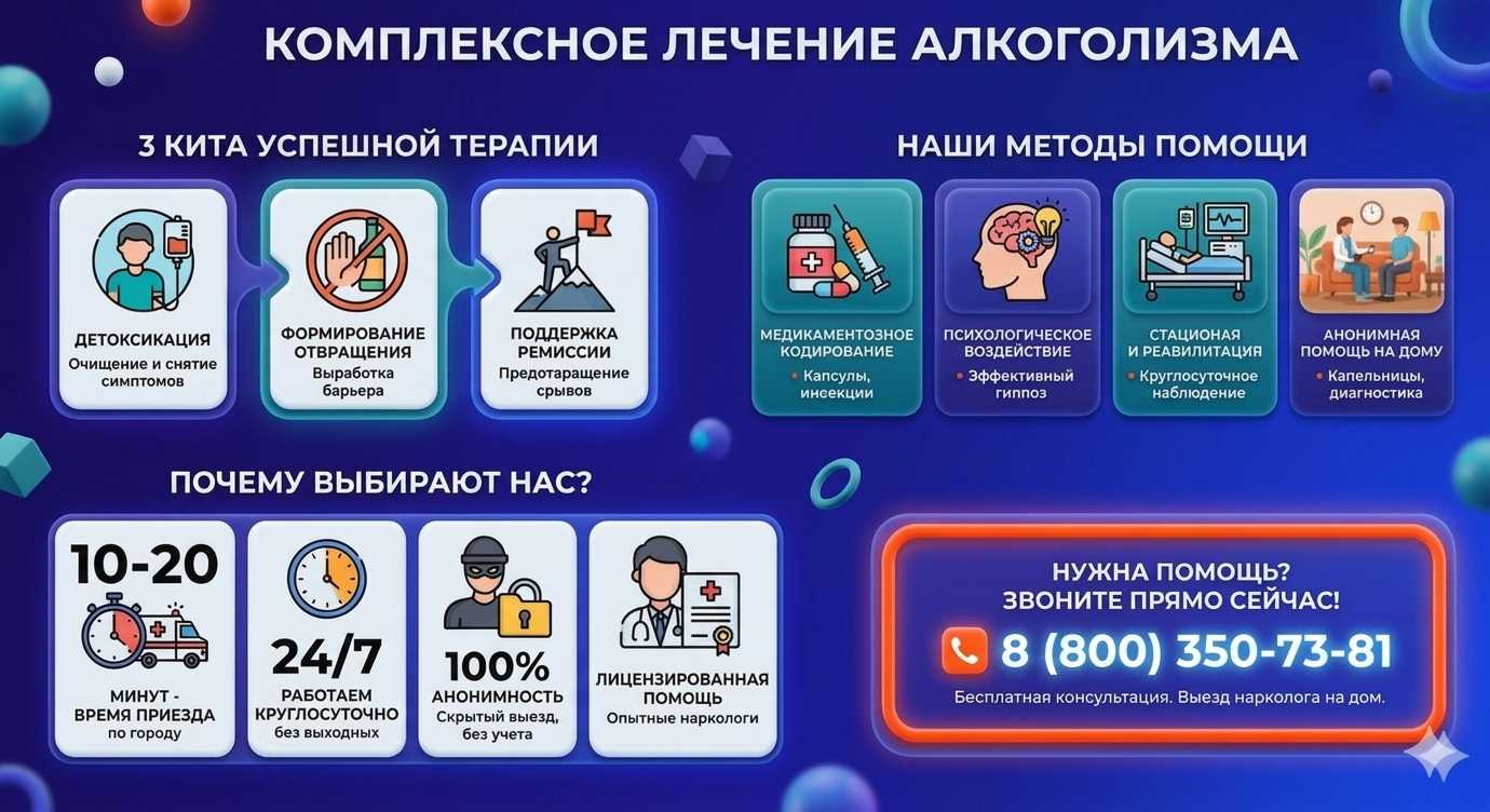 Инфографика о методах лечения алкоголизма в Татарске: детоксикация, кодирование и анонимная помощь на дому от клиники Похмельная служба.